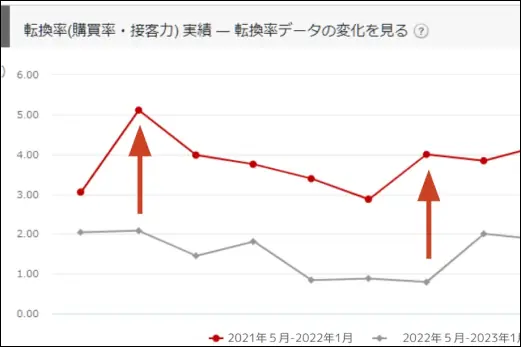 支援実施後の推移グラフ