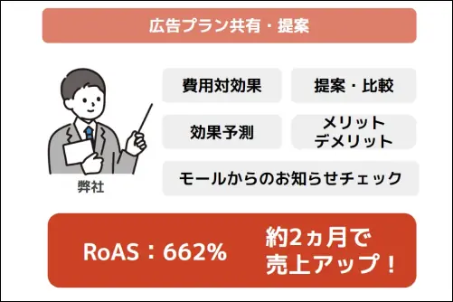 支援実施後の推移グラフ